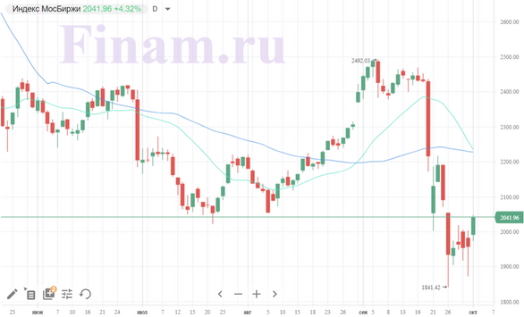 Российский рынок начал октябрь в плюсе